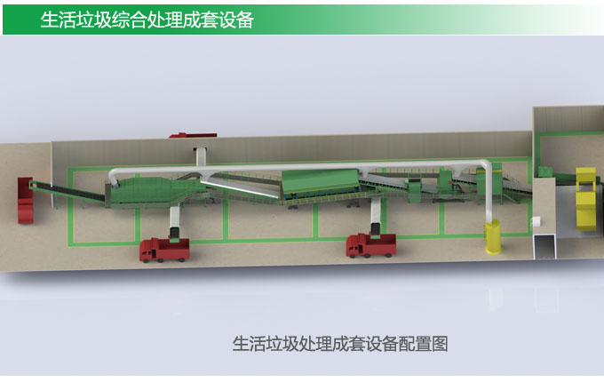 生活垃圾處理設(shè)備